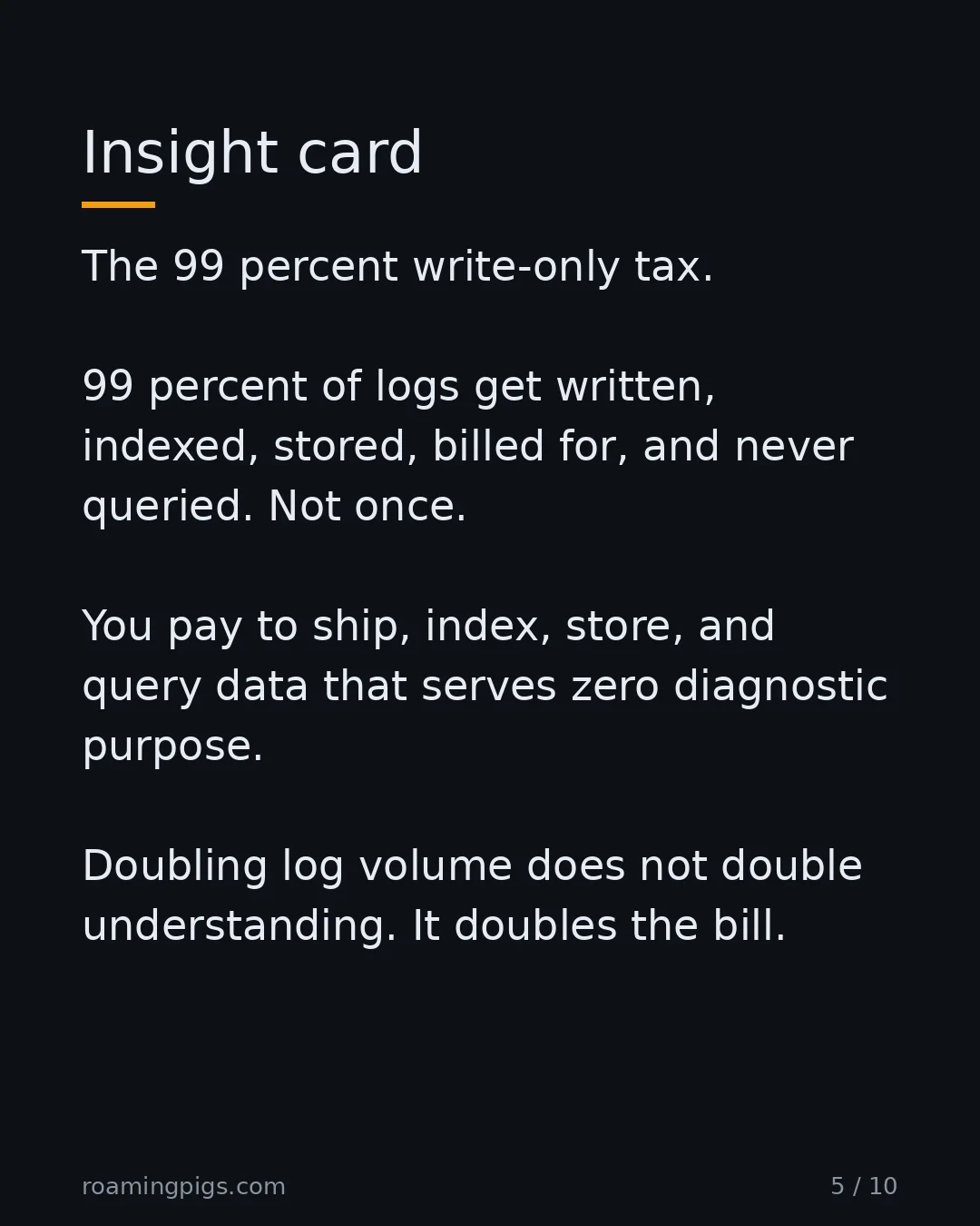 Slide 5 of 10: Insight card. The write-only tax. Most logs get written, indexed, stored, billed for, and never queried. Not once. You pay to ship, index,…