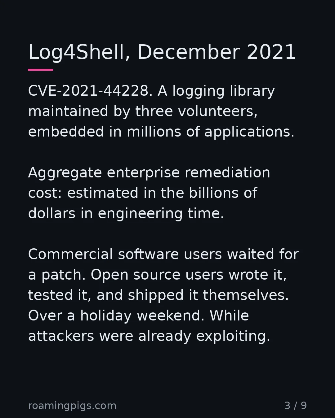 Slide 3 of 9: Log4Shell, December 2021. CVE-2021-44228. A logging library maintained by three volunteers, embedded in millions of applications. Aggregate…