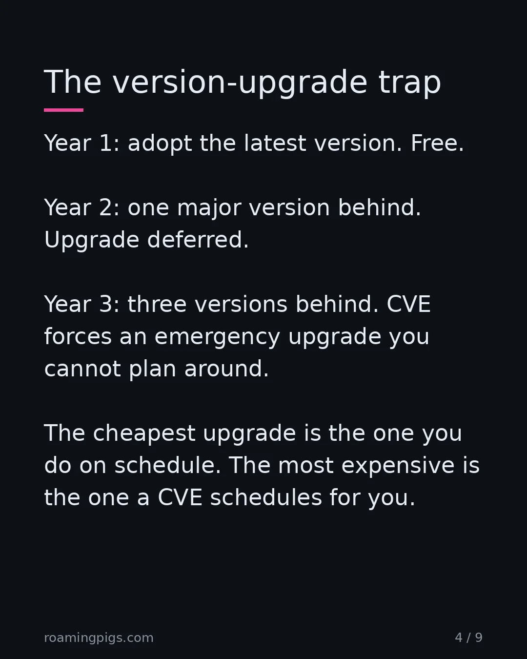 Slide 4 of 9: The version-upgrade trap. Year 1: adopt the latest version. Free. Year 2: one major version behind. Upgrade deferred. Year 3: three…