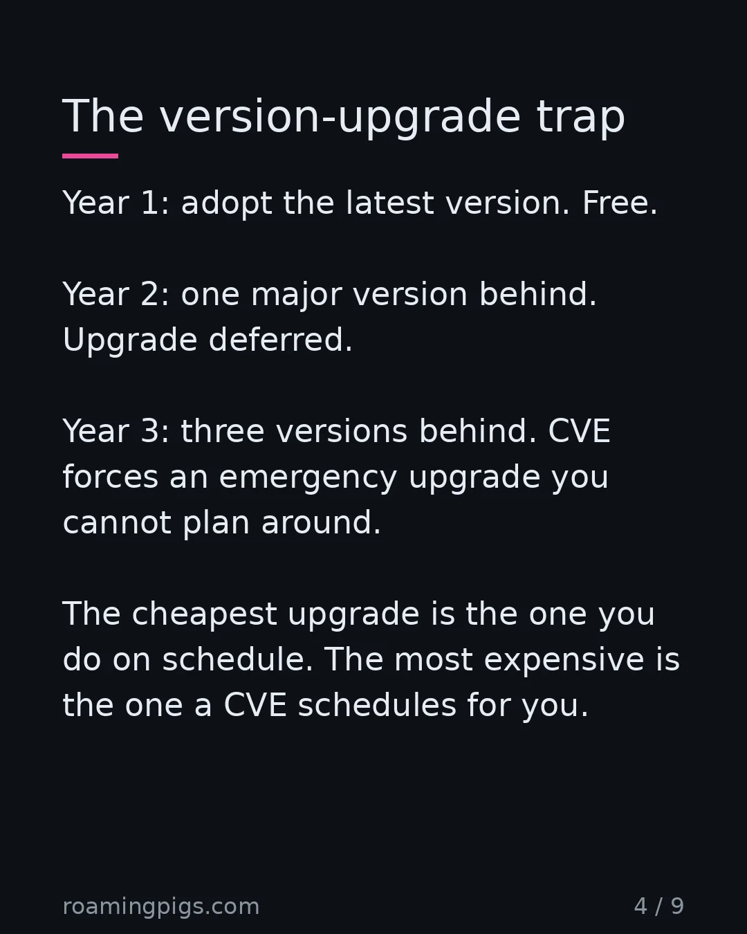 Slide 4 of 9: The version-upgrade trap. Year 1: adopt the latest version. Free. Year 2: one major version behind. Upgrade deferred. Year 3: three…