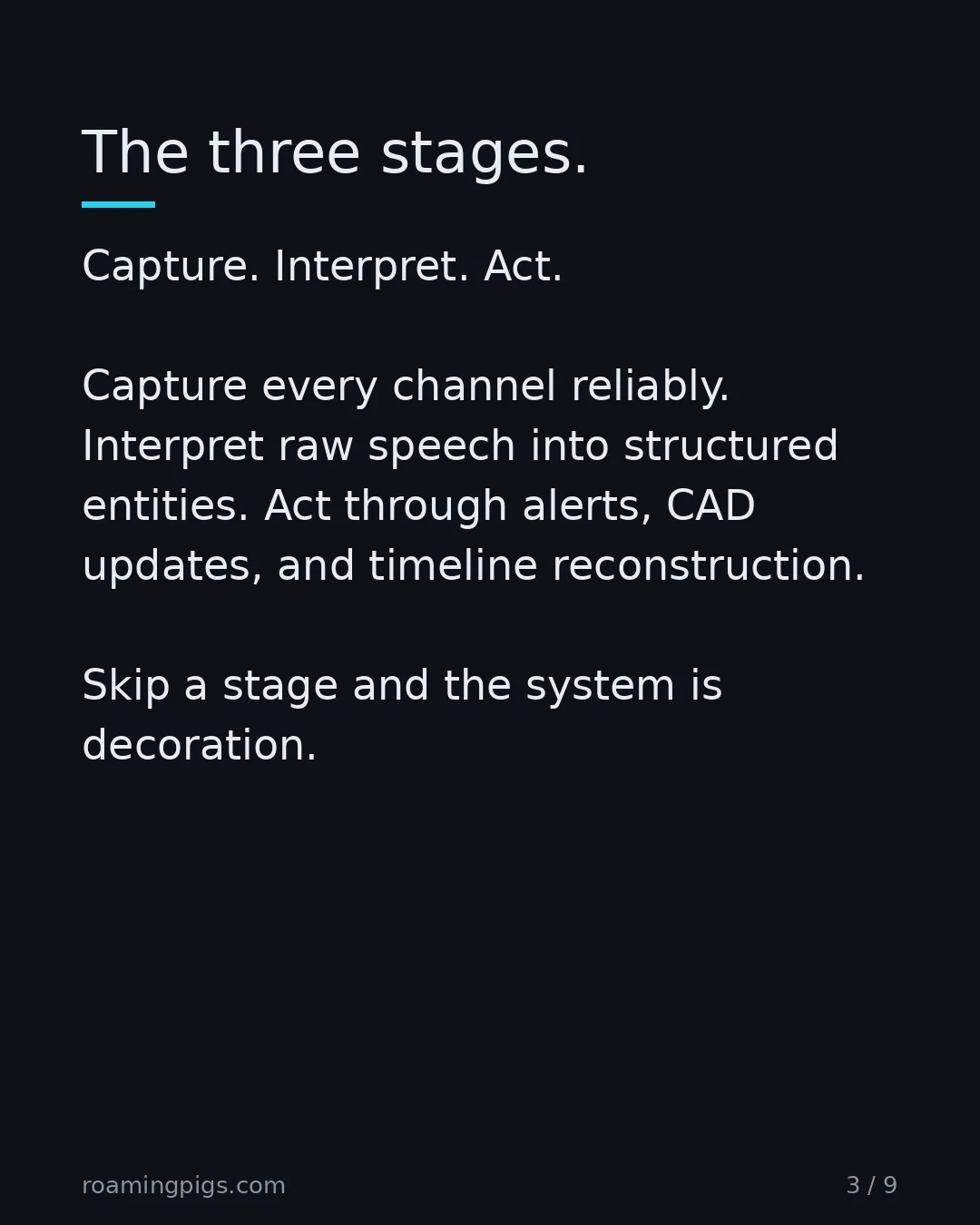Slide 3 of 9: The three stages. Capture. Interpret. Act. Capture every channel reliably. Interpret raw speech into structured entities. Act through…