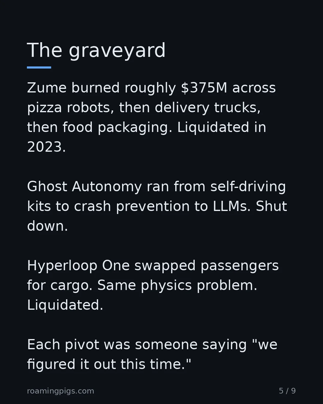 Slide 5 of 9: The graveyard. Zume raised $375M for pizza robots, then pivoted to delivery trucks, then to food packaging. Liquidated in 2023. Ghost…
