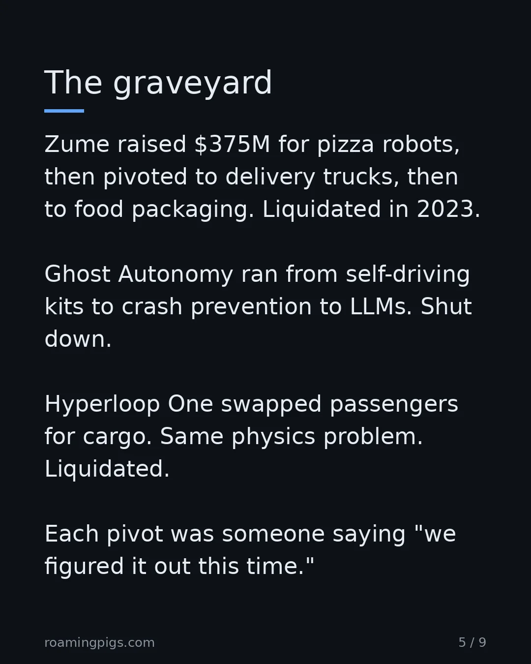 Slide 5 of 9: The graveyard. Zume raised $375M for pizza robots, then pivoted to delivery trucks, then to food packaging. Liquidated in 2023. Ghost…