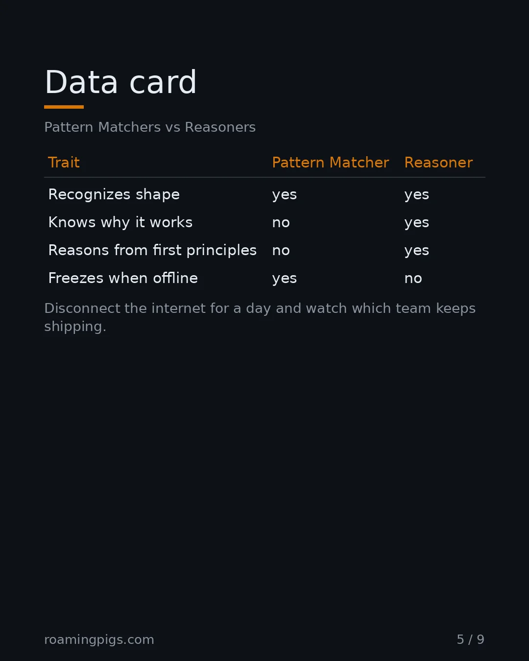 Slide 5 of 9: Data card. Pattern Matchers vs Reasoners Table with 5 rows