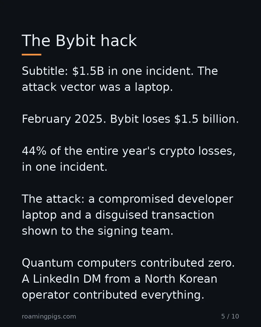 Slide 5 of 10: $1.5B in one incident. The attack vector was a laptop. February 2025. Bybit loses $1.5 billion. 44% of the entire year's crypto losses, in…