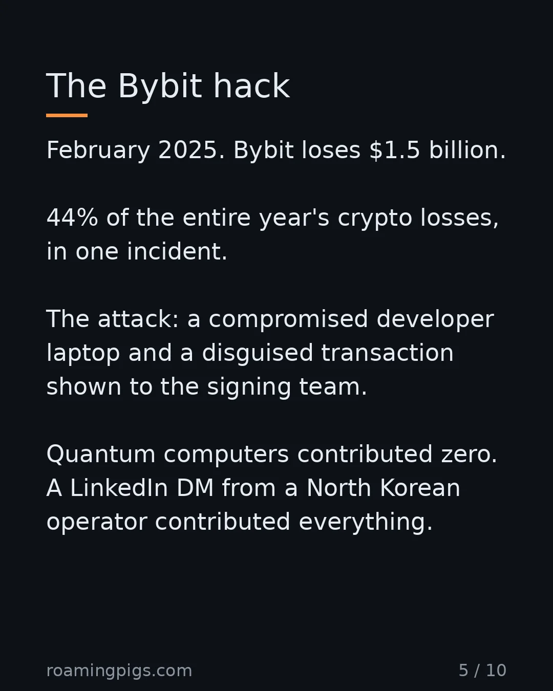 Slide 5 of 10: $1.5B in one incident. The attack vector was a laptop. February 2025. Bybit loses $1.5 billion. 44% of the entire year's crypto losses, in…