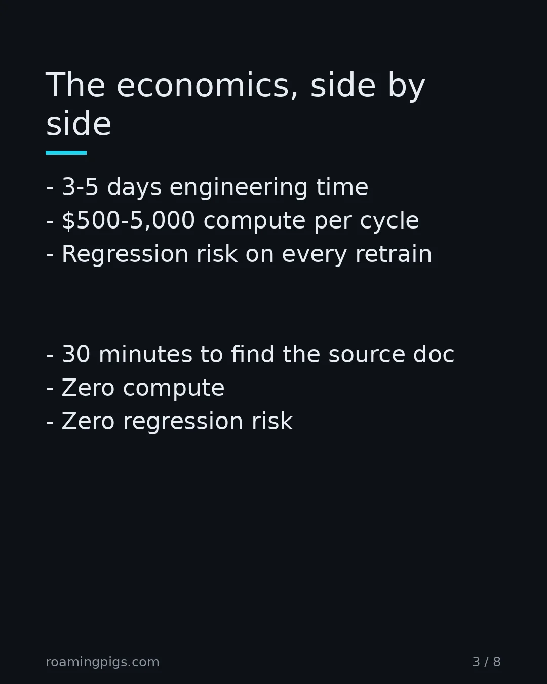 Slide 3 of 8: The economics, side by side. 3-5 days engineering time $500-5,000 compute per cycle Regression risk on every retrain 30 minutes to find the…