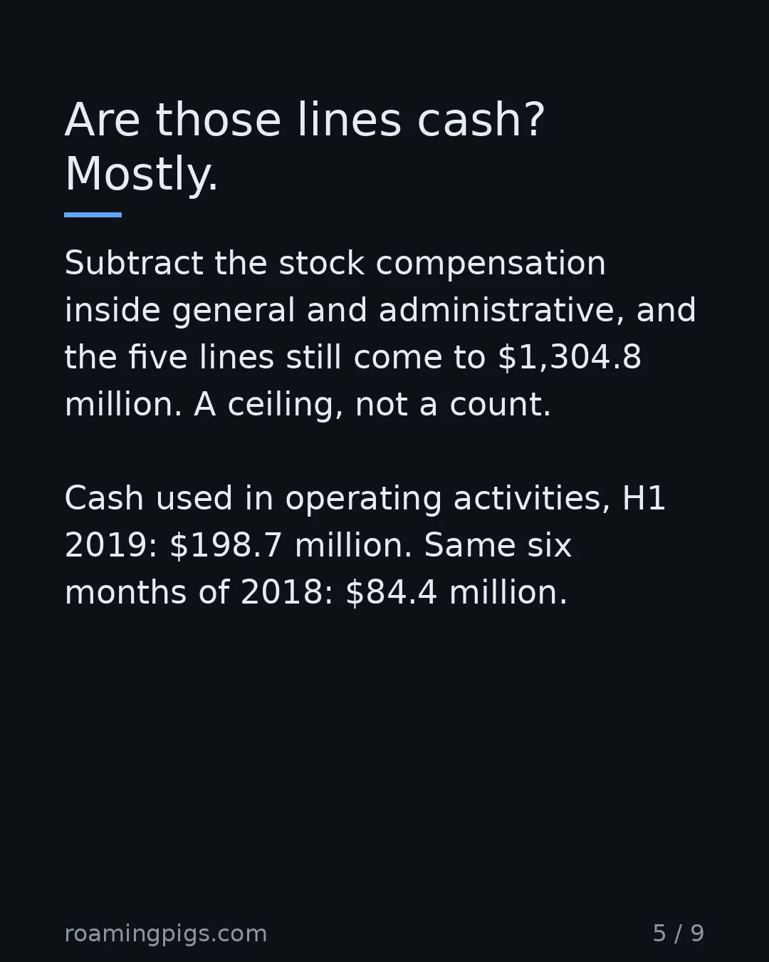 Slide 5 of 9: Are those lines cash? Mostly. Subtract the stock compensation inside general and administrative, and the five lines still come to $1,304.8…
