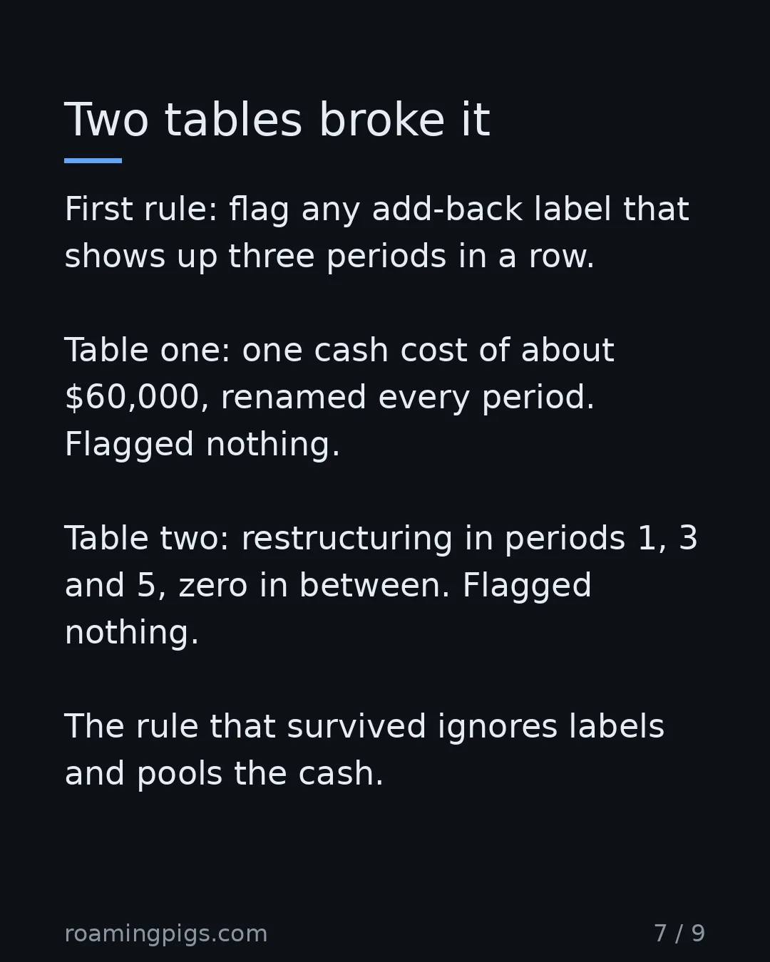 Slide 7 of 9: Two tables broke it. First rule: flag any add-back label that shows up three periods in a row. Table one: one cash cost of about $60,000,…