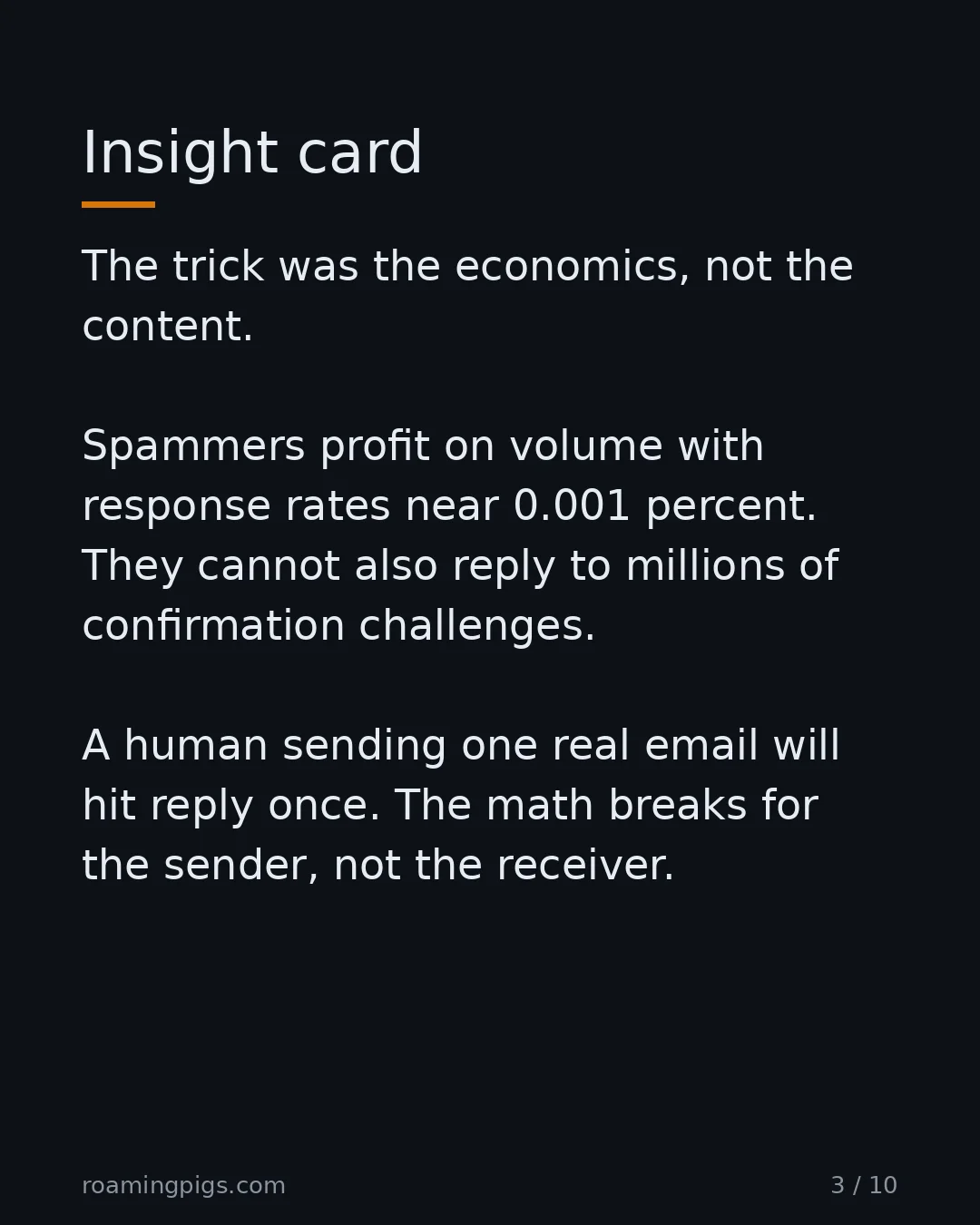 Slide 3 of 10: Insight card. The trick was the economics, not the content. Spammers profit on volume with response rates near 0.001 percent. They cannot…