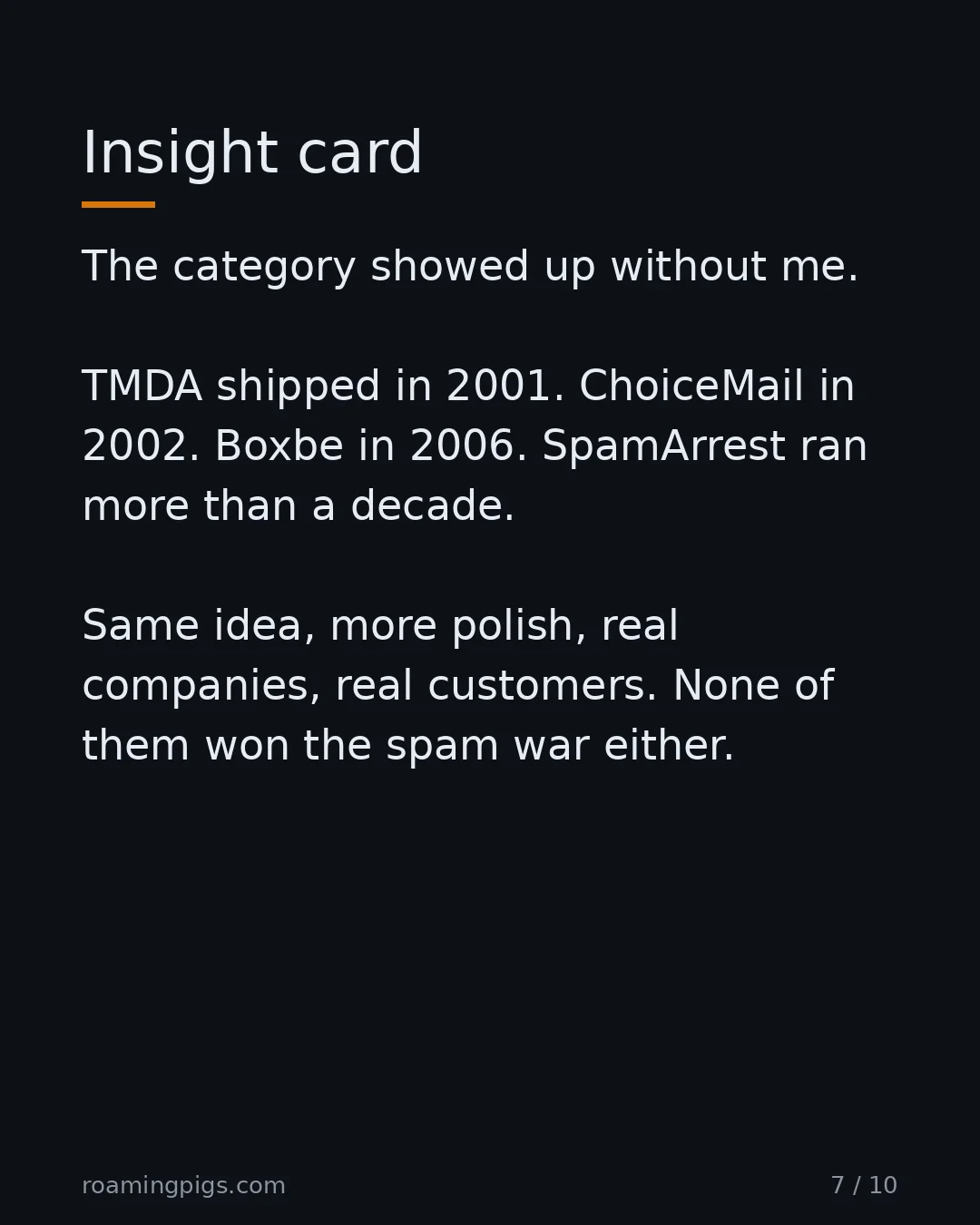 Slide 7 of 10: Insight card. The category showed up without me. TMDA shipped in 2001. ChoiceMail in 2002. Boxbe in 2006. SpamArrest ran more than a…