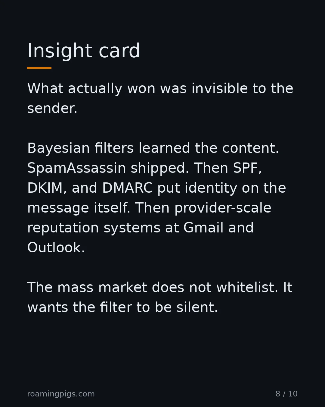 Slide 8 of 10: Insight card. What actually won was invisible to the sender. Bayesian filters learned the content. SpamAssassin shipped. Then SPF, DKIM,…