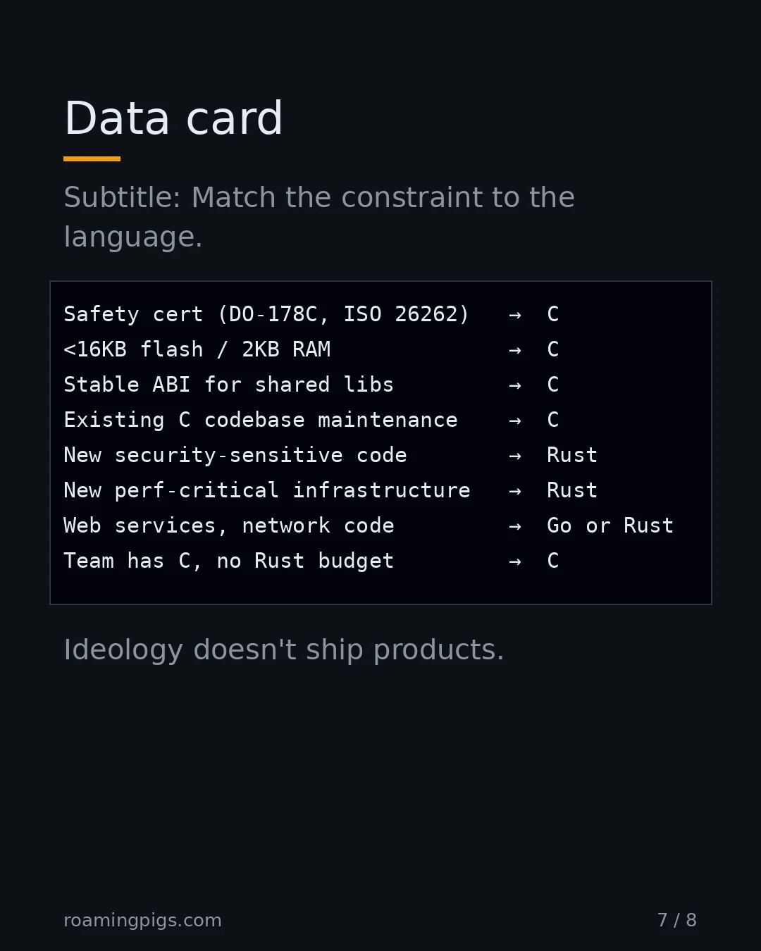 Slide 7 of 8: Data card. Code example. Subtitle: Match the constraint to the language