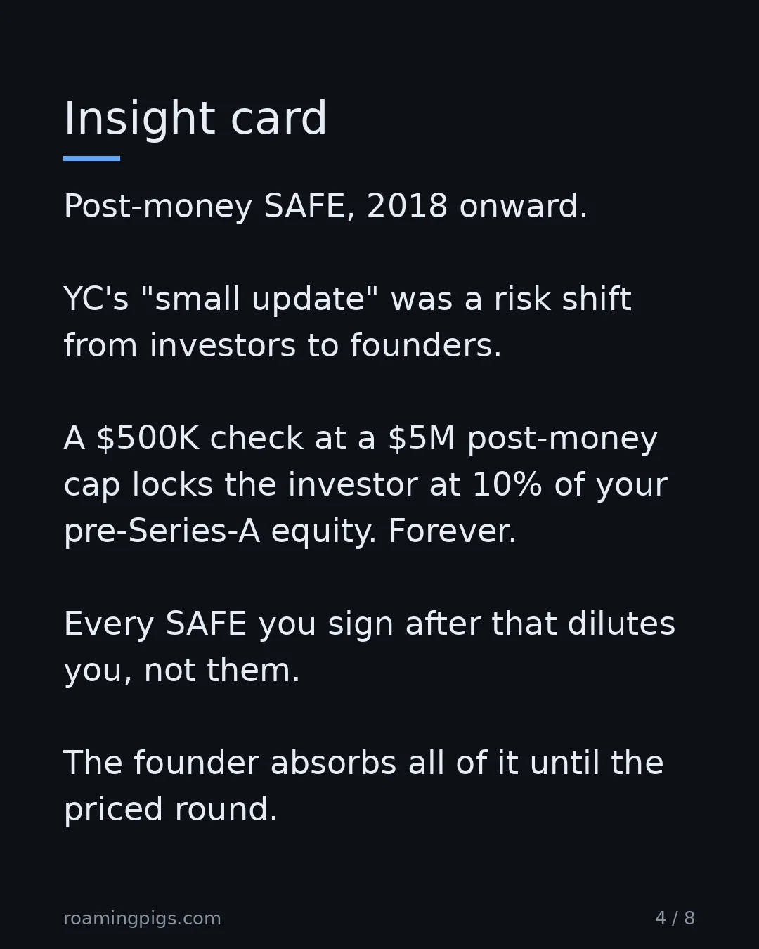 Slide 4 of 8: Insight card. Post-money SAFE, 2018 onward. YC's "small update" was a risk shift from investors to founders. A $500K check at a $5M…