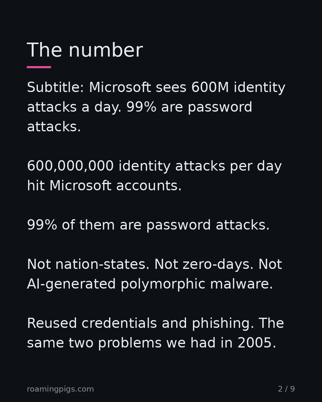 Slide 2 of 9: Microsoft sees 600M identity attacks a day. 99% are password attacks. 600,000,000 identity attacks per day hit Microsoft accounts. 99% of…