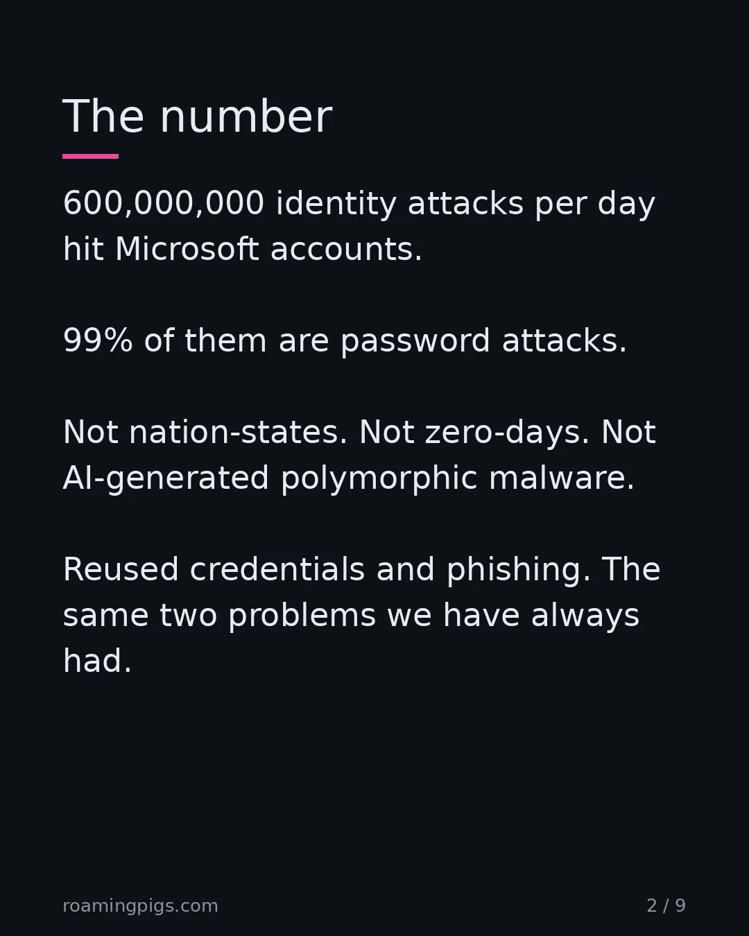 Slide 2 of 9: Microsoft sees 600M identity attacks a day. 99% are password attacks. 600,000,000 identity attacks per day hit Microsoft accounts. 99% of…