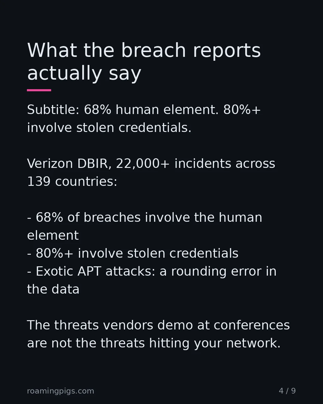 Slide 4 of 9: 68% human element. 99% of identity attacks are password-based. Verizon DBIR, 22,000+ incidents across 139 countries: 68% of breaches…