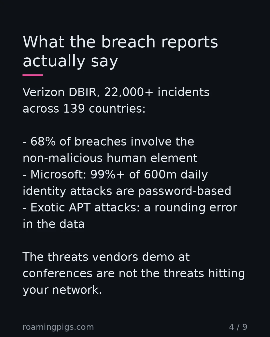 Slide 4 of 9: 68% human element. 99% of identity attacks are password-based. Verizon DBIR, 22,000+ incidents across 139 countries: 68% of breaches…