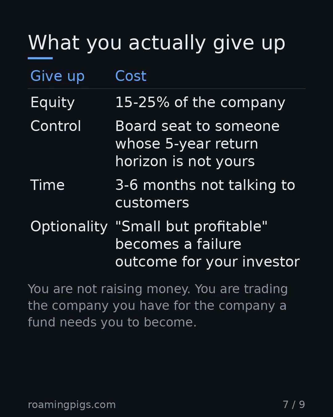 Slide 7 of 9: What you actually give up. Table with 4 rows