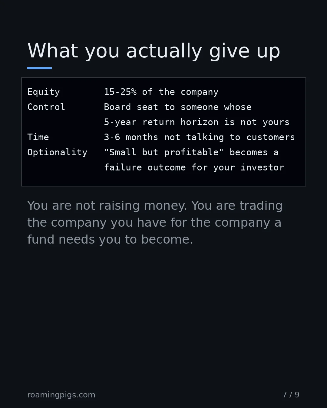 Slide 7 of 9: What you actually give up. Code example. You are not raising money. You are trading the company you have for the company a fund needs you…