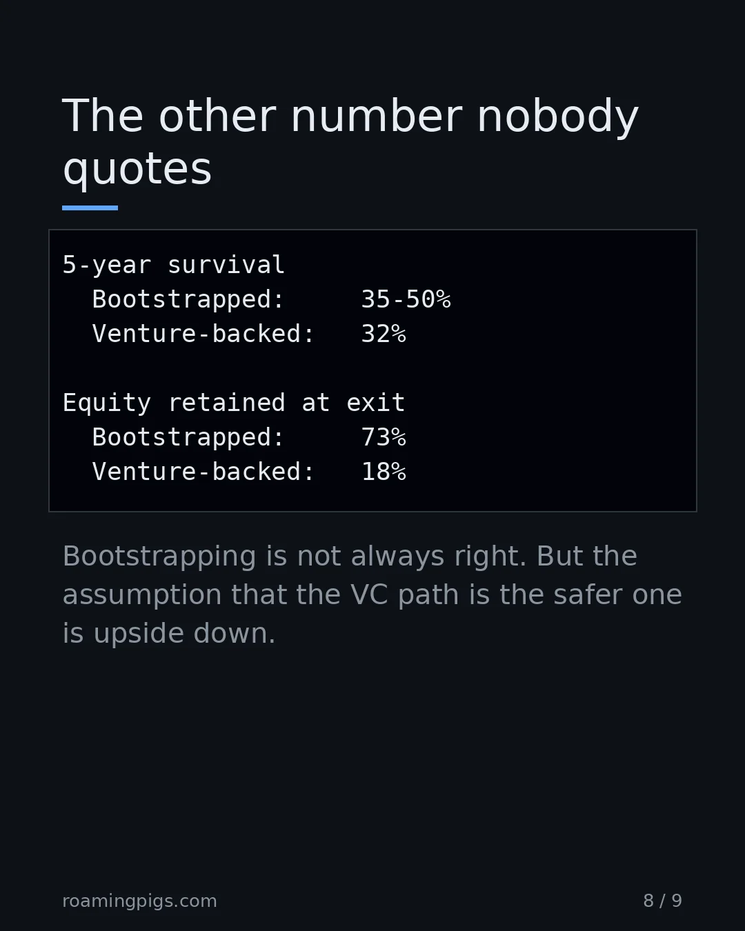 Slide 8 of 9: The other number nobody quotes. Code example. Bootstrapping is not always right. But the assumption that the VC path is the safer one is…