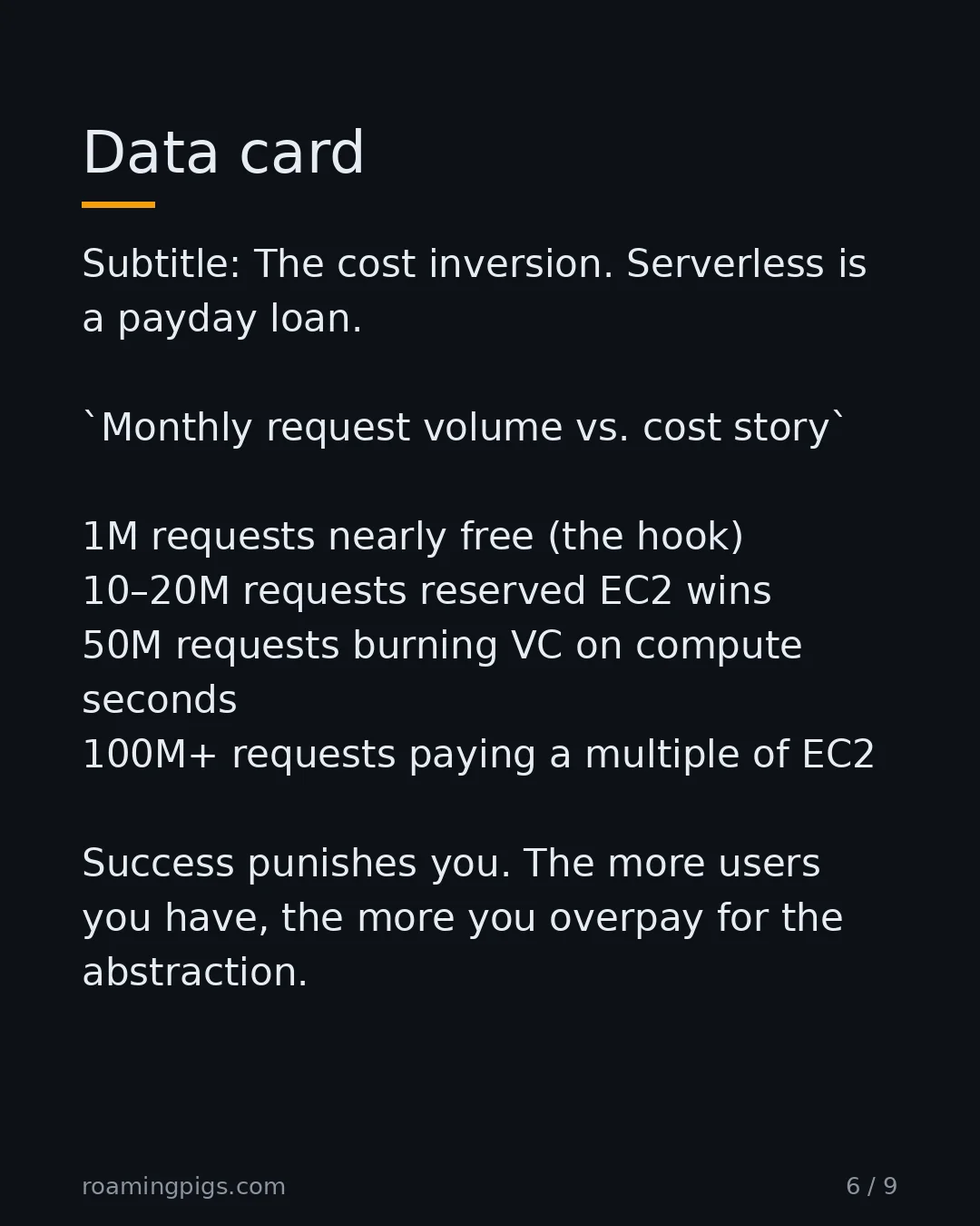 Slide 6 of 9: The cost inversion. Serverless is a payday loan. Monthly request volume vs. cost story 1M requests nearly free (the hook) 10–20M requests…