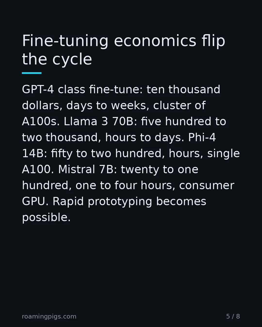Slide 5 of 8: Fine-tuning economics flip the cycle. GPT-4 class fine-tune: ten thousand dollars, days to weeks, cluster of A100s. Llama 3 70B: five…