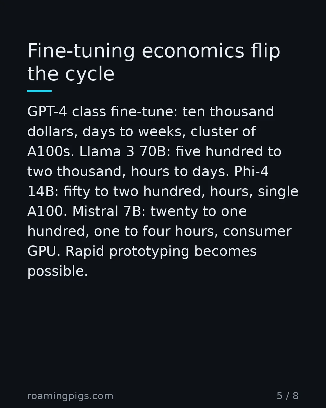 Slide 5 of 8: Fine-tuning economics flip the cycle. GPT-4 class fine-tune: ten thousand dollars, days to weeks, cluster of A100s. Llama 3 70B: five…