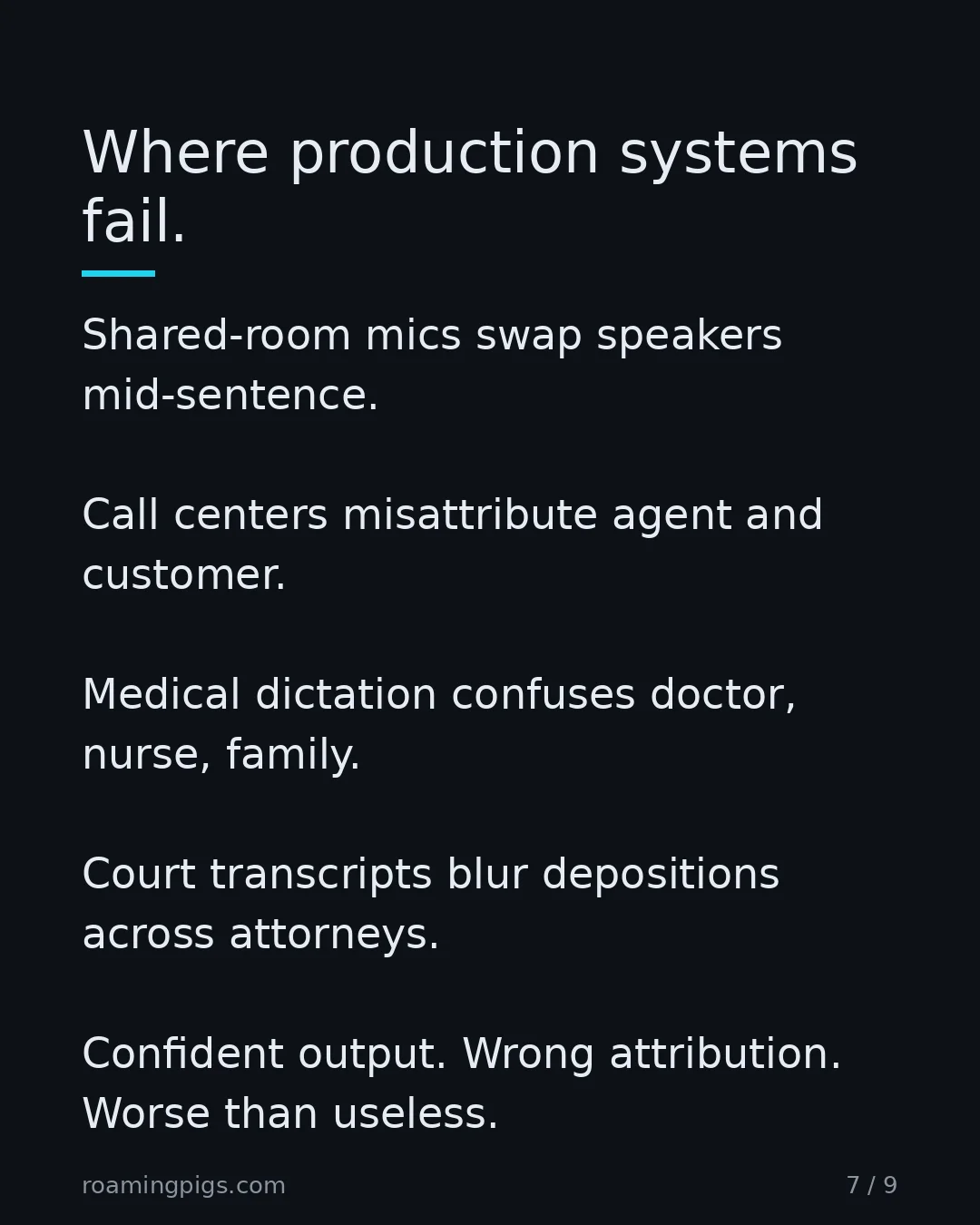 Slide 7 of 9: Where production systems fail. Shared-room mics swap speakers mid-sentence. Call centers misattribute agent and customer. Medical dictation…