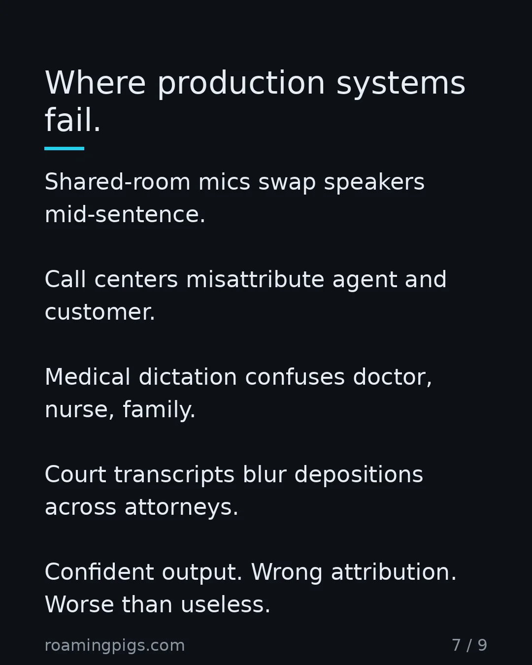 Slide 7 of 9: Where production systems fail. Shared-room mics swap speakers mid-sentence. Call centers misattribute agent and customer. Medical dictation…