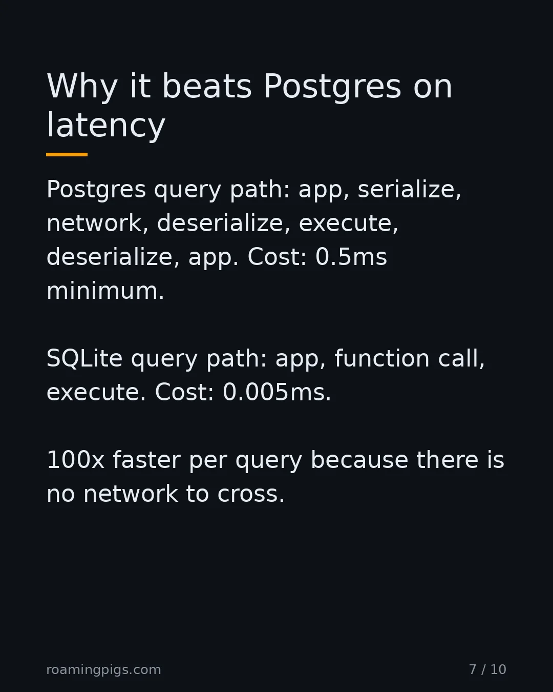 Slide 7 of 10: Why it beats Postgres on latency. Postgres query path: app, serialize, network, deserialize, execute, deserialize, app. Cost: 0.5ms…