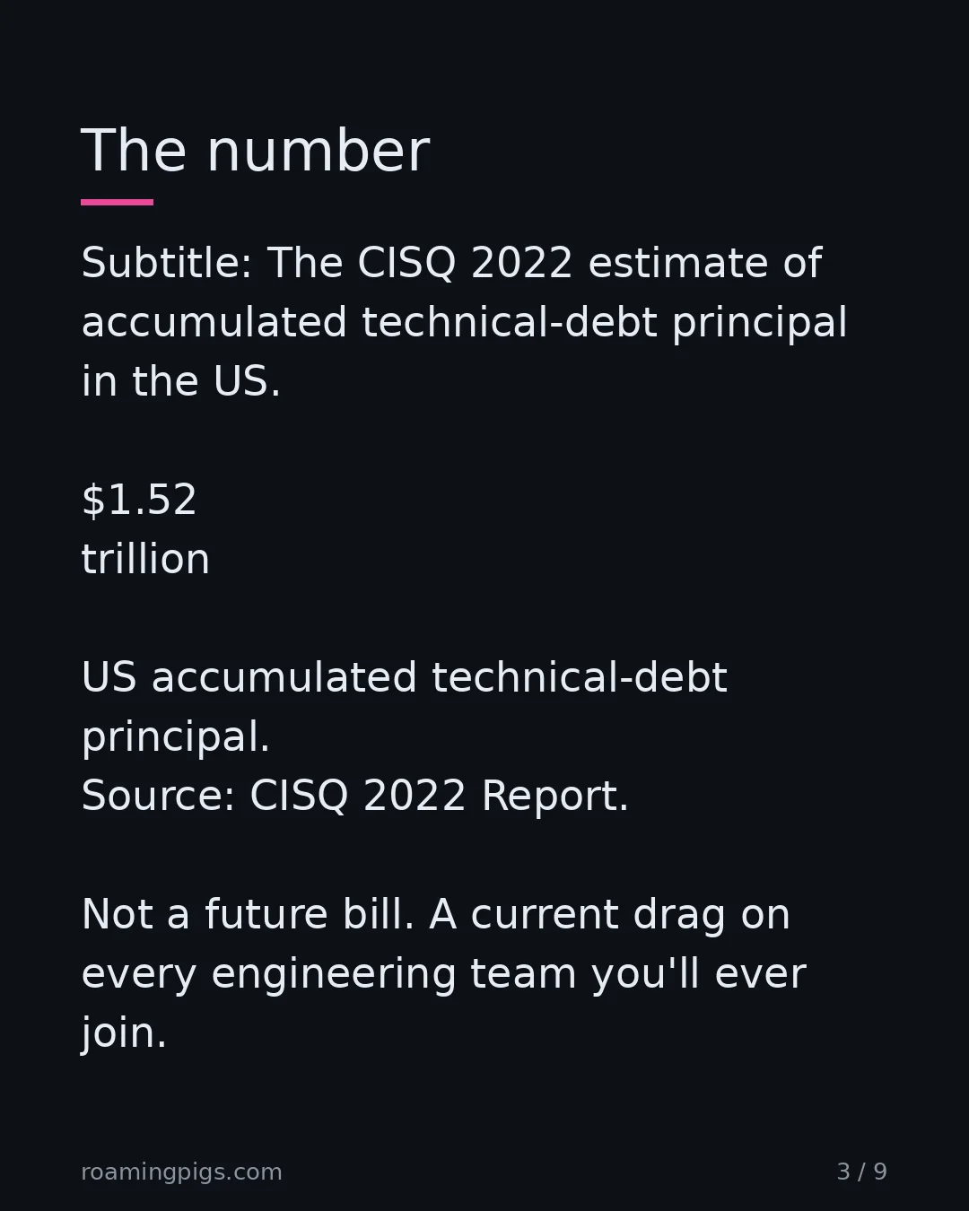 Slide 3 of 9: The CISQ 2022 estimate of accumulated technical-debt principal in the US. $1.52 trillion US accumulated technical-debt principal. Source:…