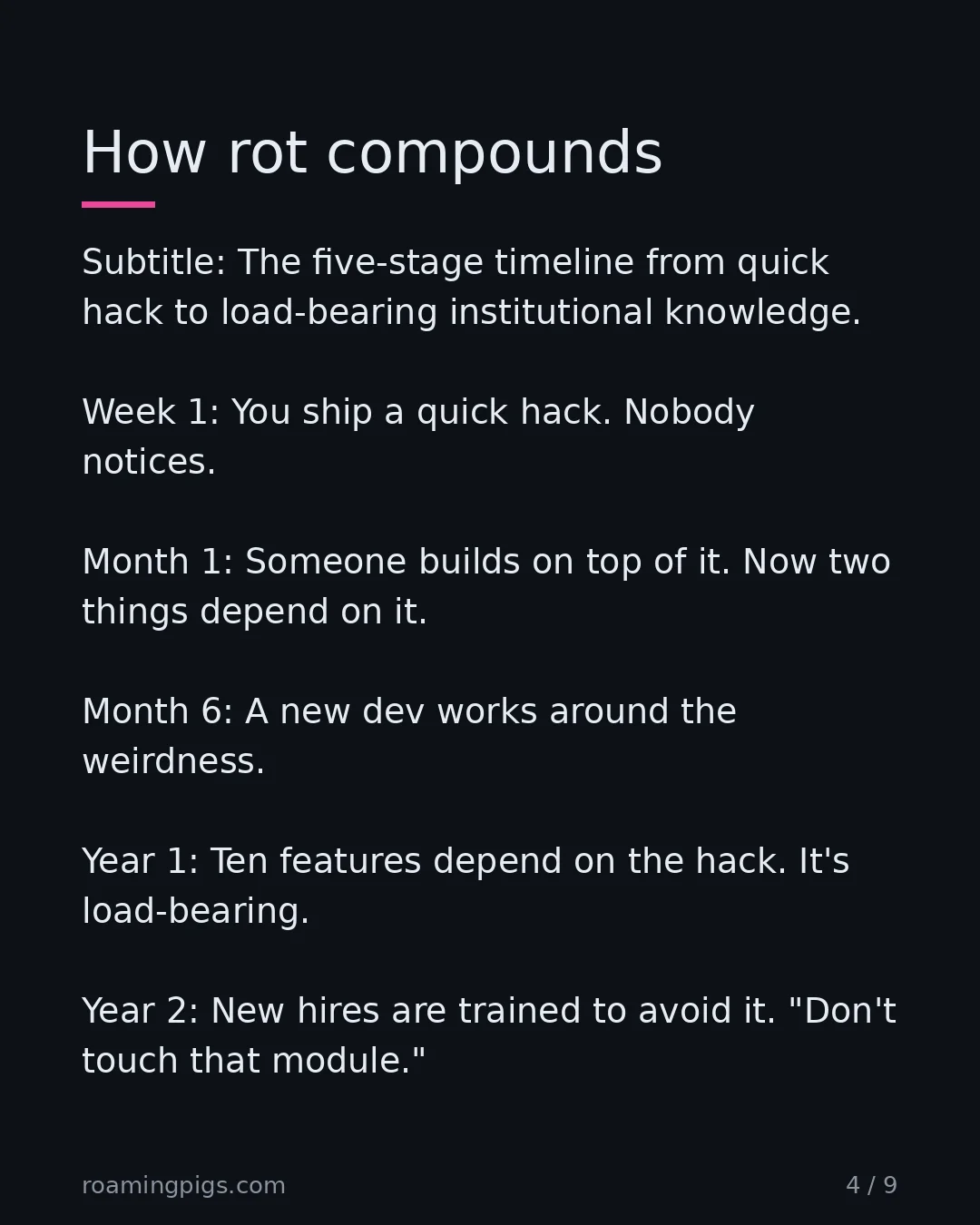 Slide 4 of 9: The five-stage timeline from quick hack to load-bearing institutional knowledge. Week 1: You ship a quick hack. Nobody notices. Month 1:…