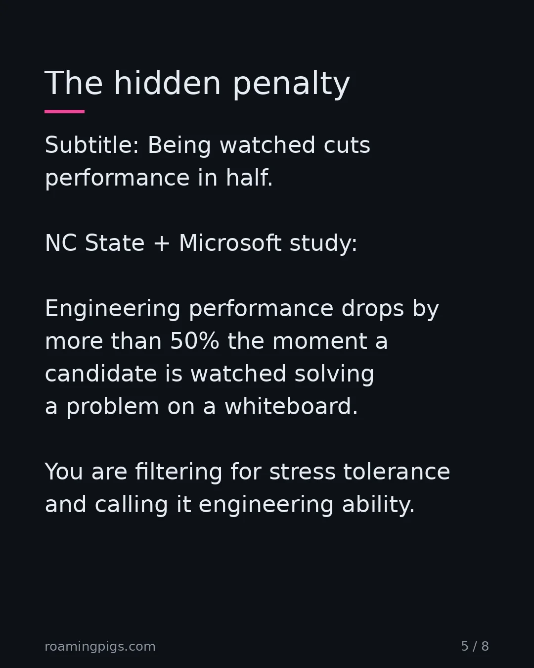 Slide 5 of 8: Being watched cuts performance in half. NC State + Microsoft study: Engineering performance drops by more than 50% the moment a candidate…