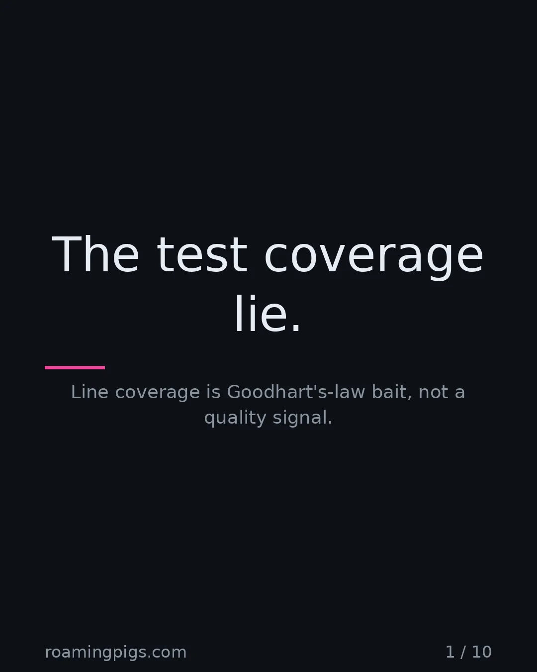 Slide 1 of 10: The test coverage lie.. Line coverage is Goodhart's-law bait, not a quality signal