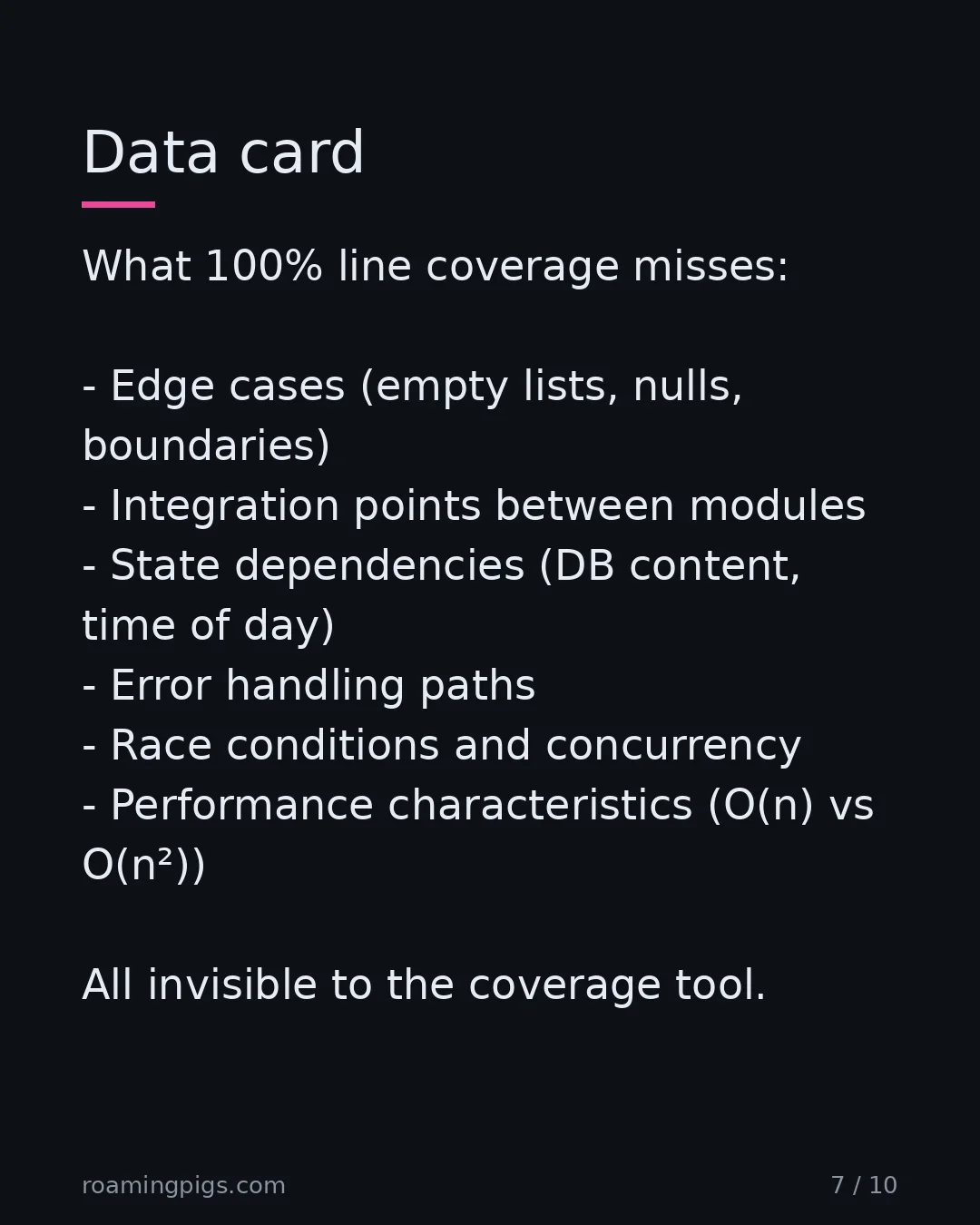 Slide 7 of 10: Data card. What 100% line coverage misses: Edge cases (empty lists, nulls, boundaries) Integration points between modules State…