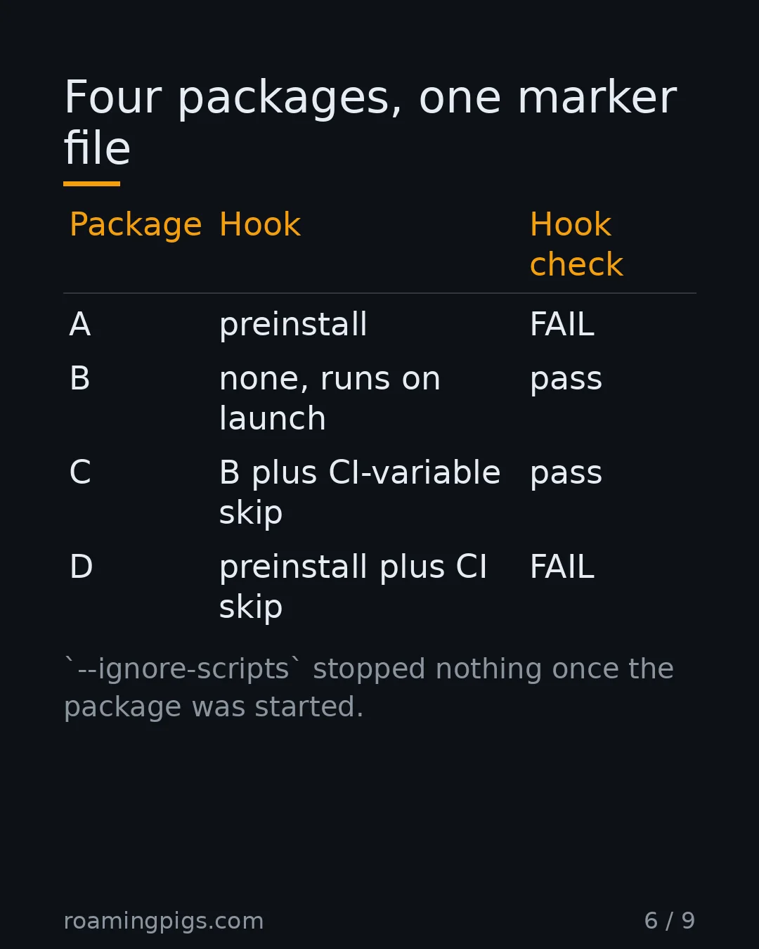 Slide 6 of 9: Four packages, one marker file. Table with 4 rows