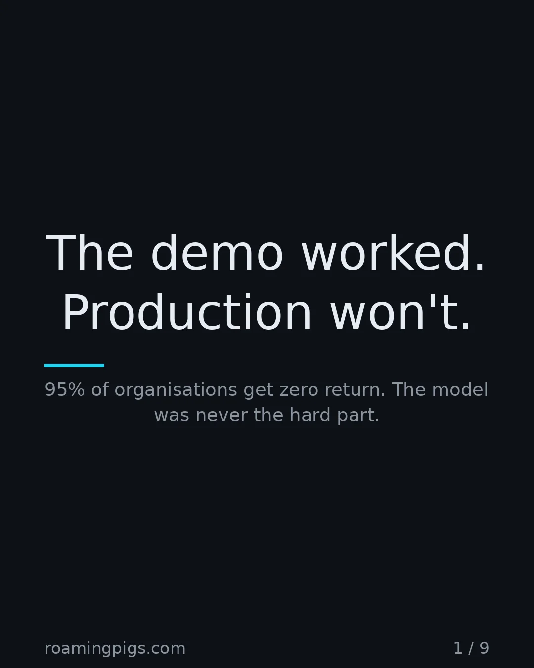 Slide 1 of 9: The demo worked. Production won't.. 95% of organisations get zero return. The model was never the hard part
