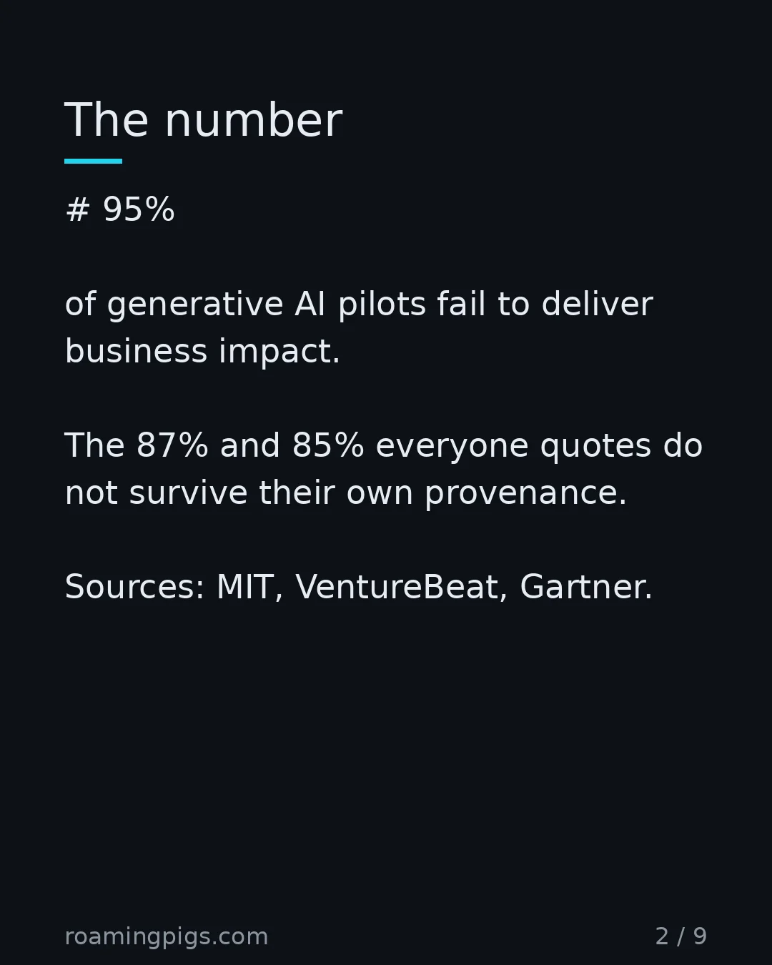 Slide 2 of 9: Documented outcomes, not pessimistic estimates. # 95% of generative AI pilots fail to deliver business impact. The 87% and 85% everyone…