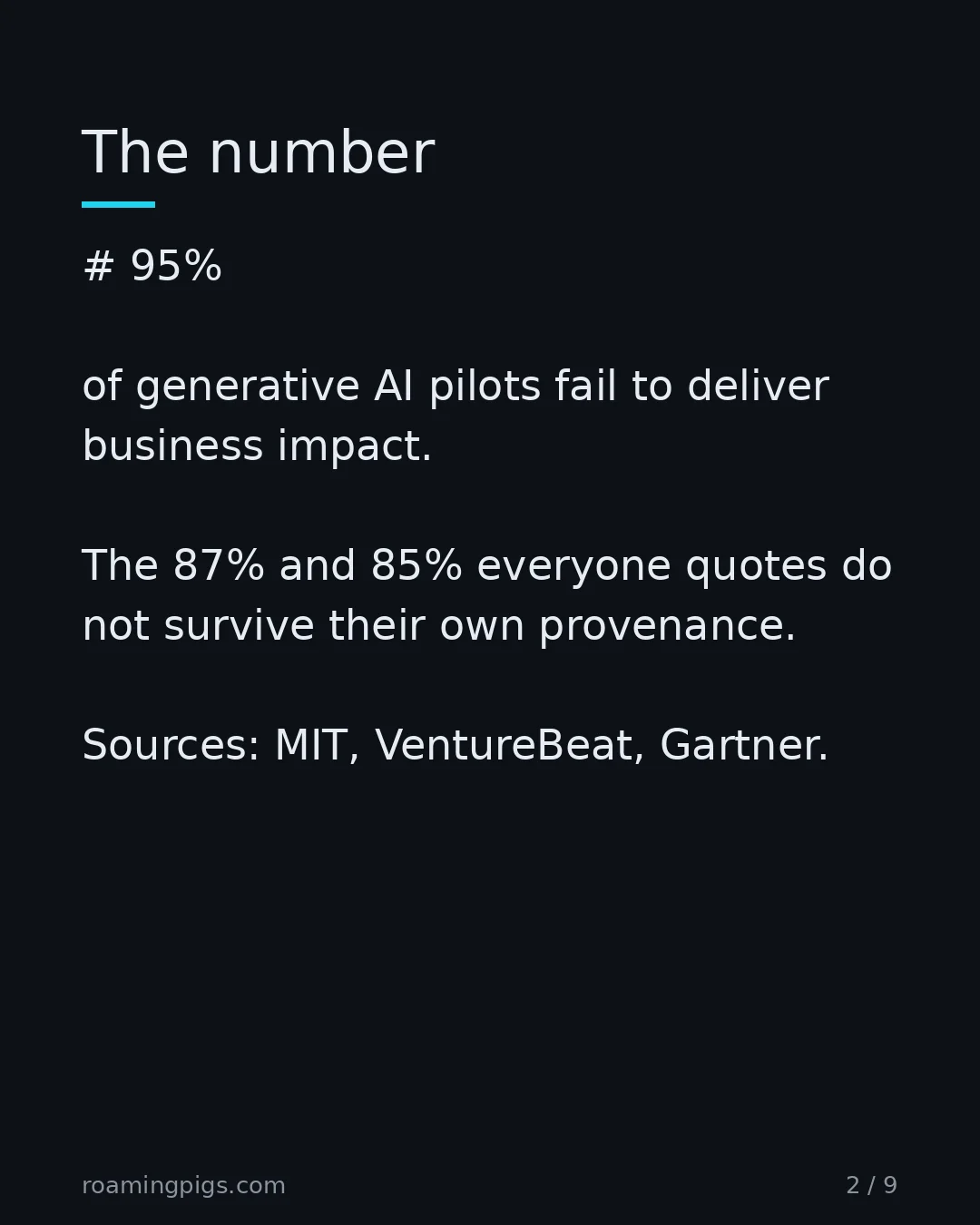 Slide 2 of 9: Documented outcomes, not pessimistic estimates. # 95% of generative AI pilots fail to deliver business impact. The 87% and 85% everyone…
