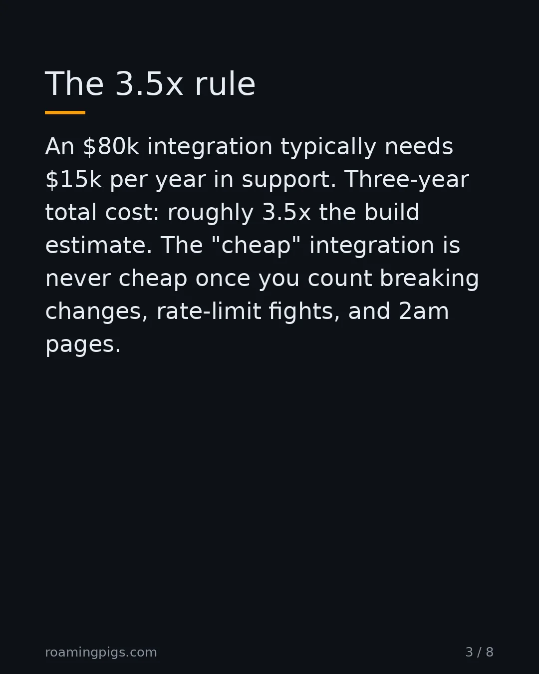Slide 3 of 8: The 3.5x rule. An $80k integration typically needs $15k per year in support. Three-year total cost: roughly 3.5x the build estimate. The…