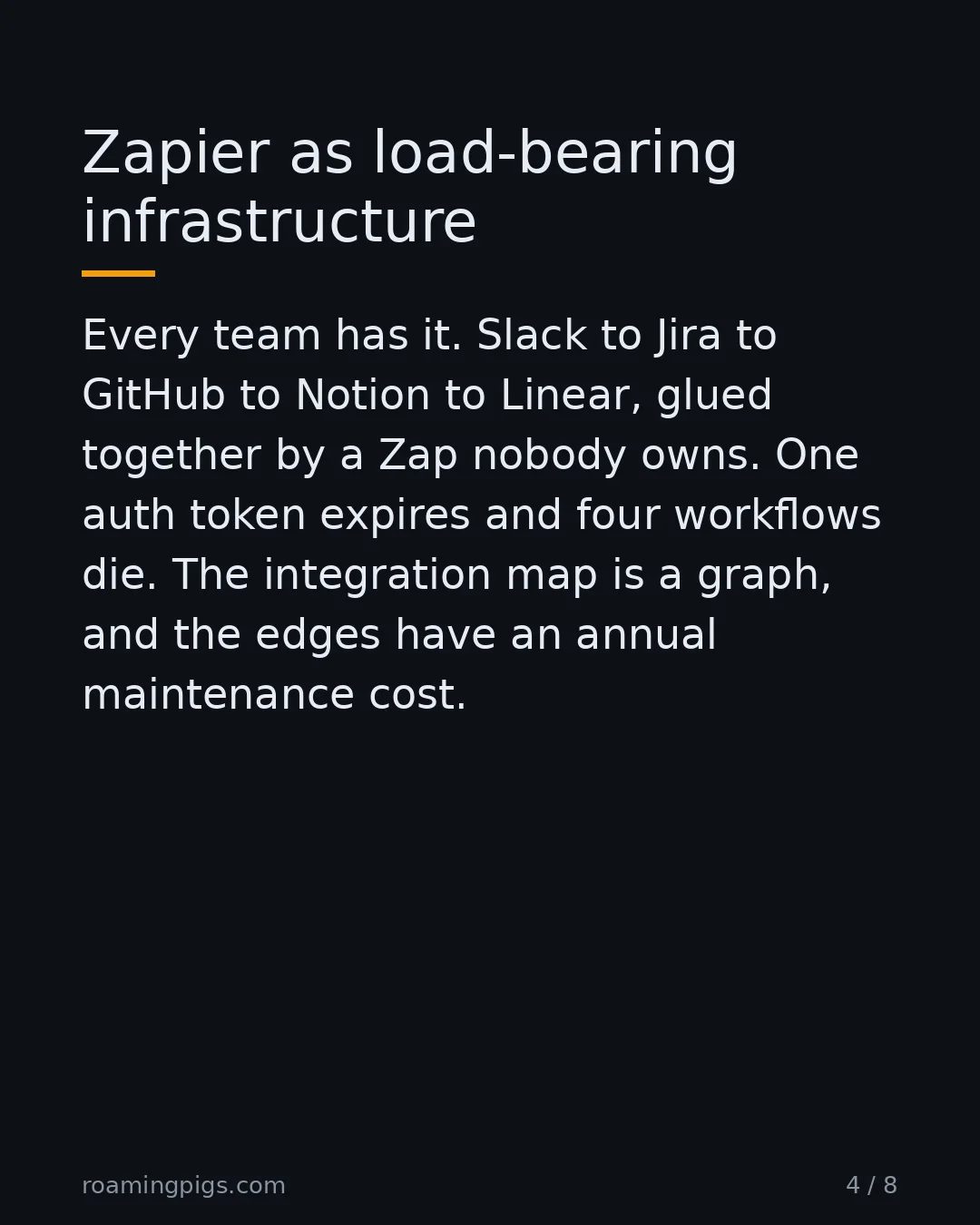 Slide 4 of 8: Zapier as load-bearing infrastructure. Every team has it. Slack to Jira to GitHub to Notion to Linear, glued together by a Zap nobody owns.…