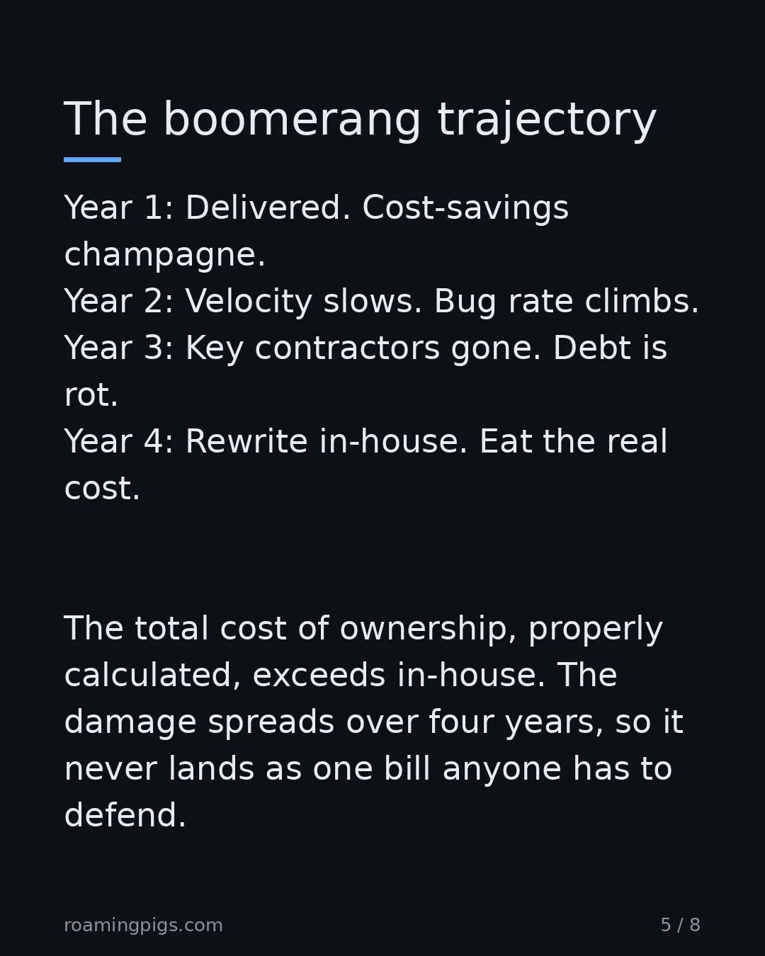 Slide 5 of 8: The boomerang trajectory. Year 1: Delivered. Cost-savings champagne. Year 2: Velocity slows. Bug rate climbs. Year 3: Key contractors gone.…