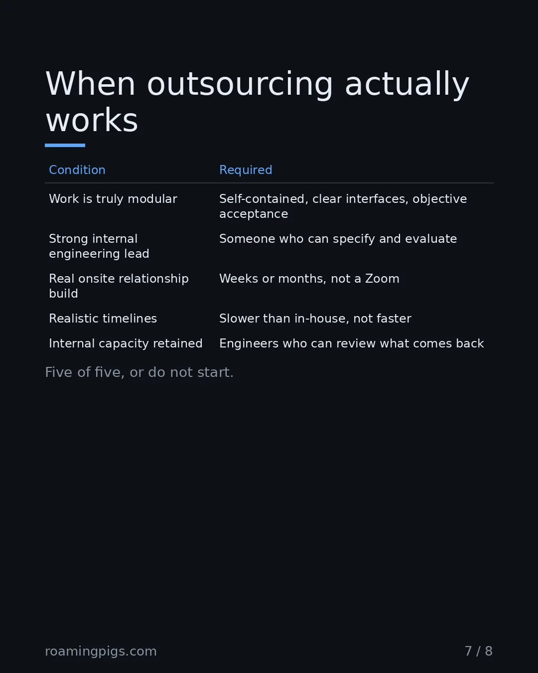Slide 7 of 8: When outsourcing actually works. Table with 6 rows