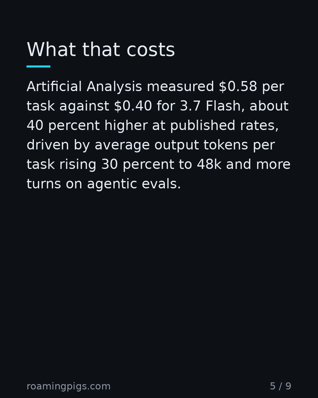 Slide 5 of 9: What that costs. Artificial Analysis measured $0.58 per task against $0.40 for 3.7 Flash, about 40 percent higher at published rates,…