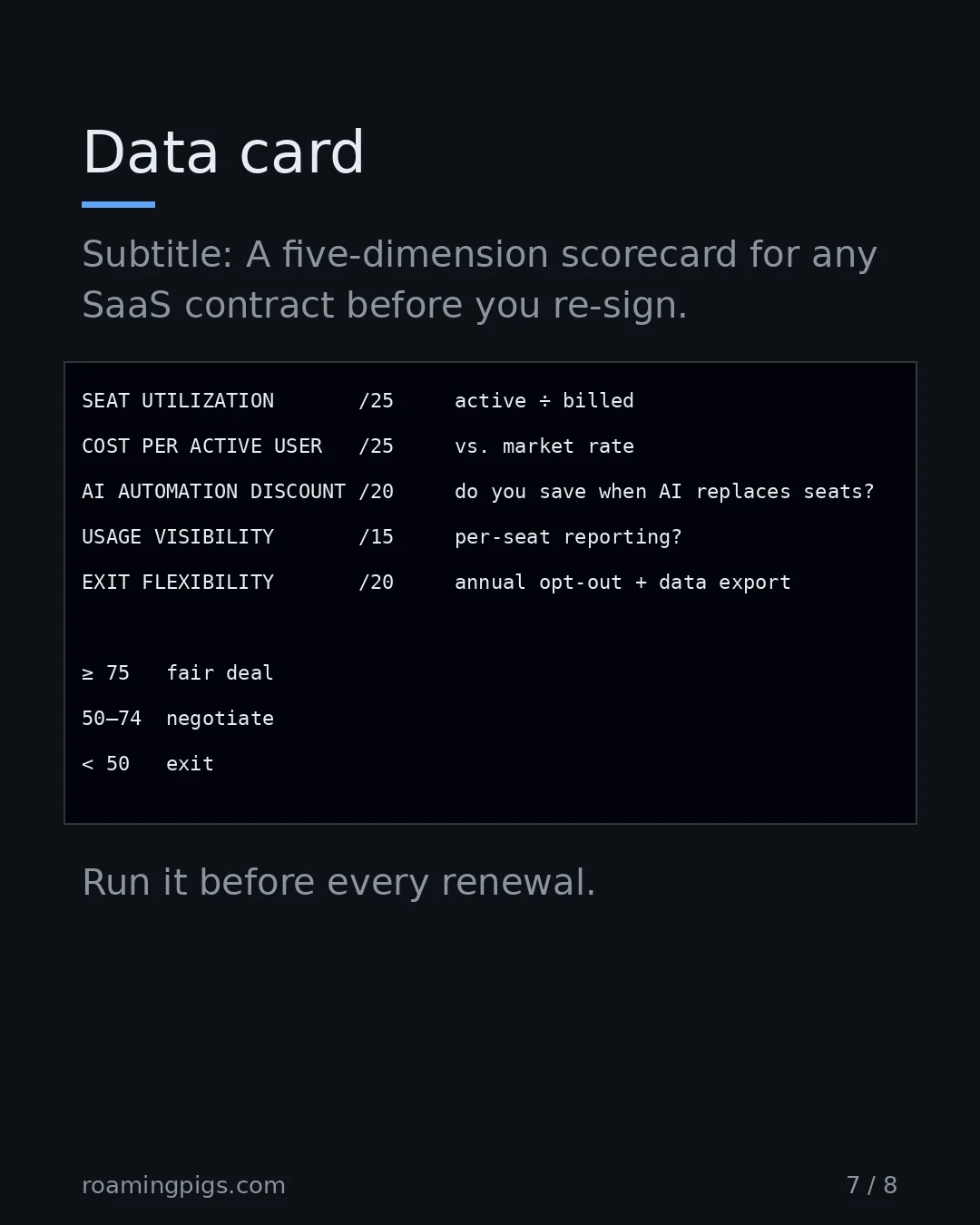 Slide 7 of 8: Data card. A five-dimension scorecard for any SaaS contract before you re-sign. Table with 5 rows