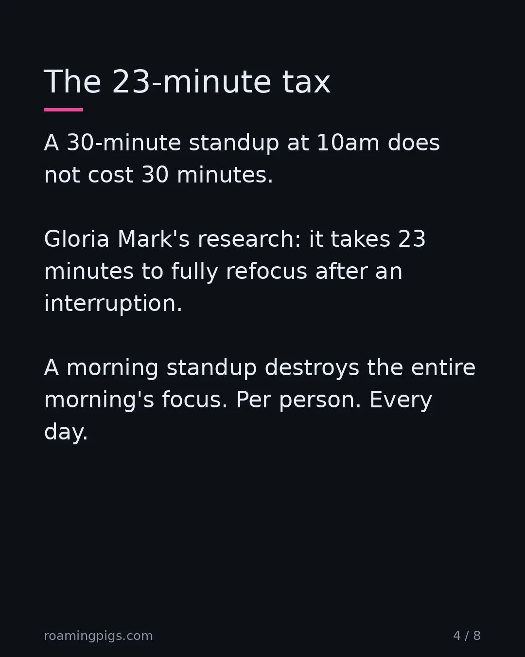 Slide 4 of 8: The 23-minute tax. A 30-minute standup at 10am does not cost 30 minutes. Gloria Mark's research: interrupted work gets resumed 23 minutes…
