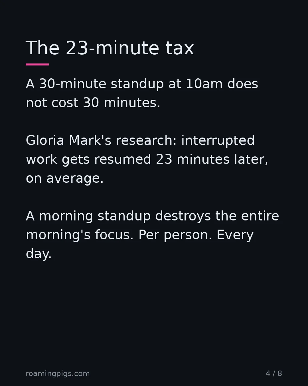 Slide 4 of 8: The 23-minute tax. A 30-minute standup at 10am does not cost 30 minutes. Gloria Mark's research: interrupted work gets resumed 23 minutes…