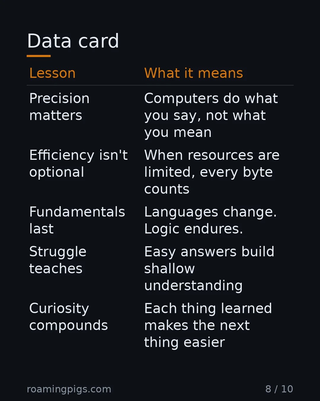 Slide 8 of 10: Data card. Five things those dusty tomes taught that frameworks can't. Table with 5 rows