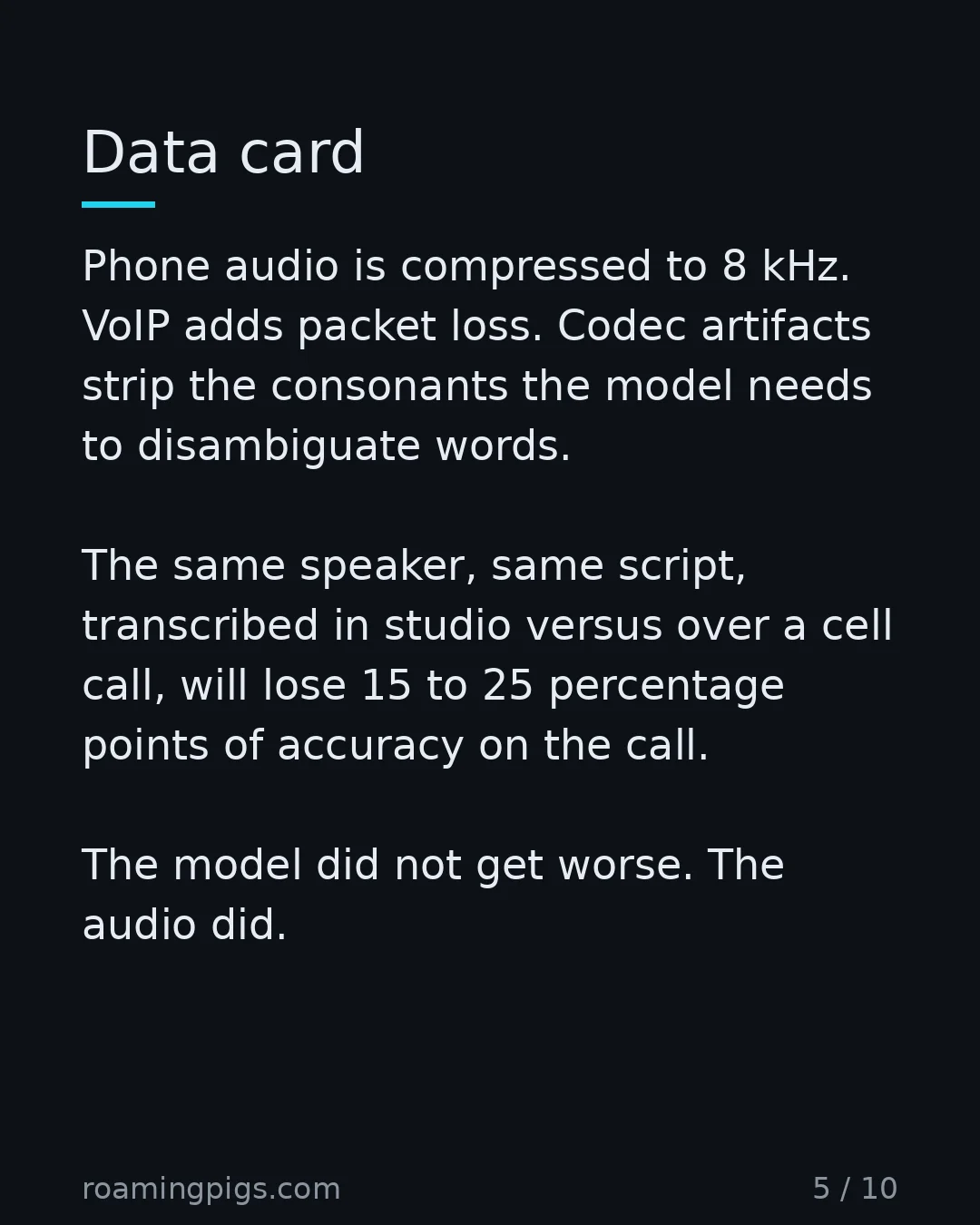 Slide 5 of 10: Data card. Phone audio is compressed to 8 kHz. VoIP adds packet loss. Codec artifacts strip the consonants the model needs to disambiguate…